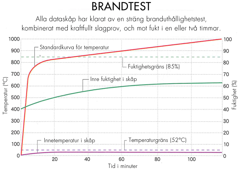 Brandtest